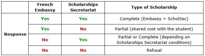 Scholarship 2020-2021